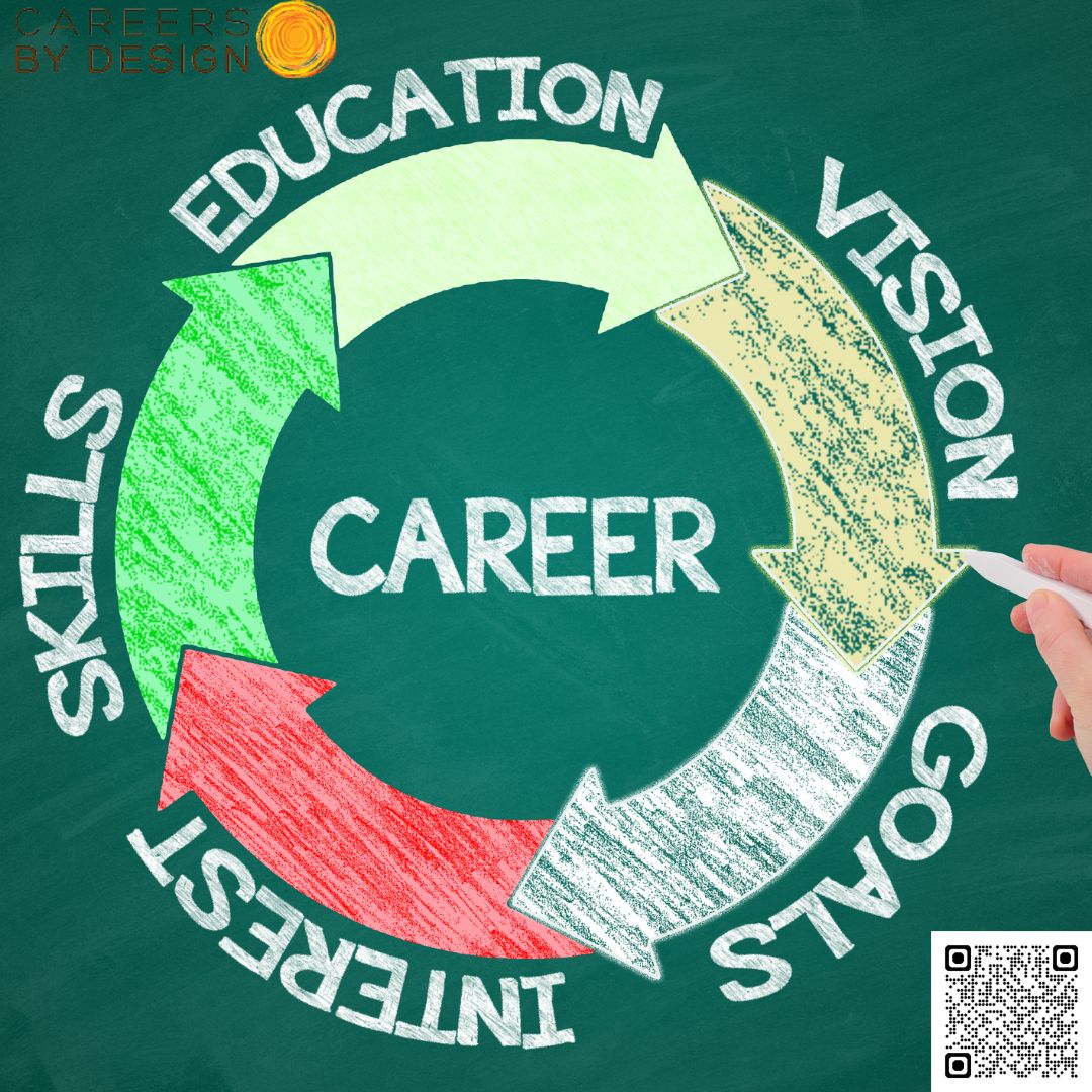 Why Career Coaching Is the Secret to Loving Your Work